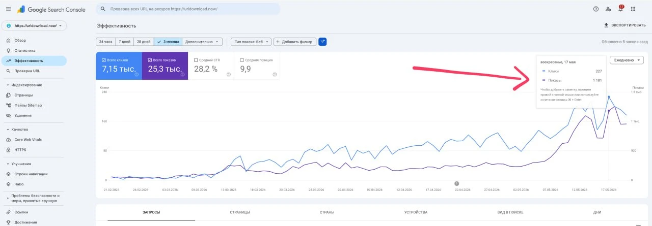 📈 Как растут молодые сайты?