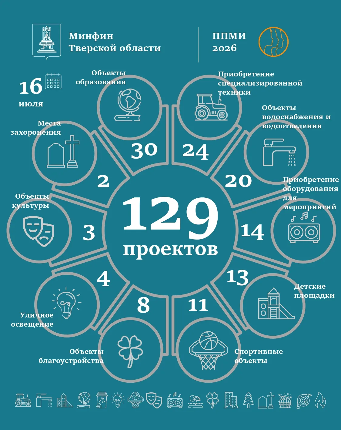 Медиа публикации