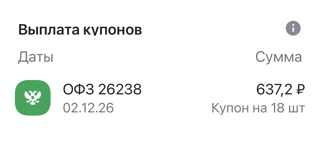 Помните, я рассказывала что купила облигации?
