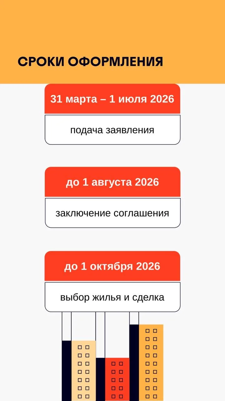 🏗 Расселение аварийного жилья — одна из наших приоритетных задач. Часть домов мы расселяем благодаря