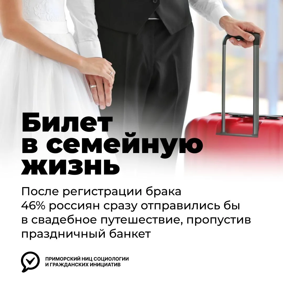 🛫 Билет в семейную жизнь

Почти каждый второй россиянин считает, что лучший способ отметить свадьбу