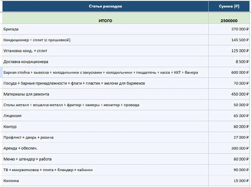 ⚠️ Самая опасная вещь в этом бизнесе - красивые финмодели