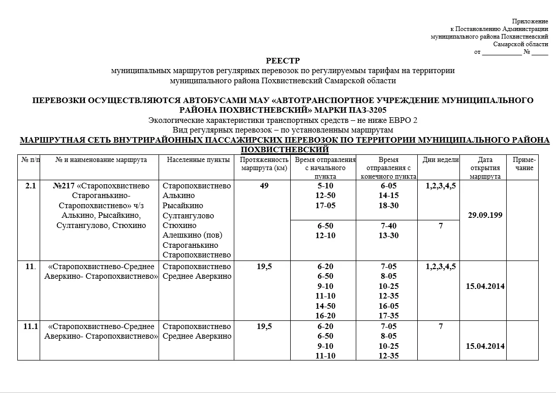 📌Внимание, жители Похвистневского района!