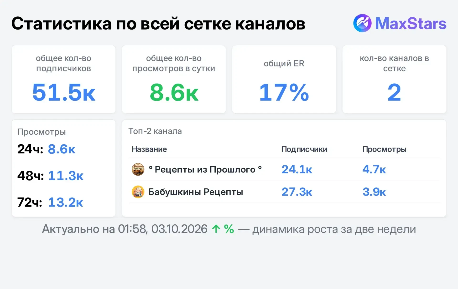 📣 Продаю