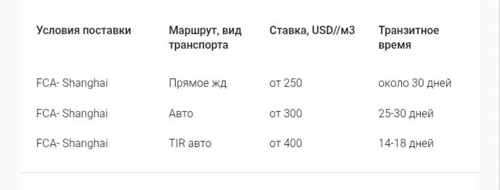 ⬆️Индикативные тарифы по маршруту