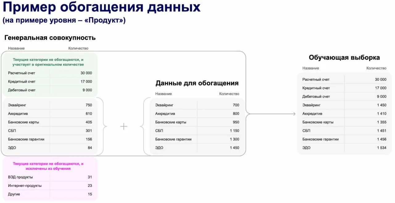 ИИ без порядка во внутренних данных — усилия на ветер