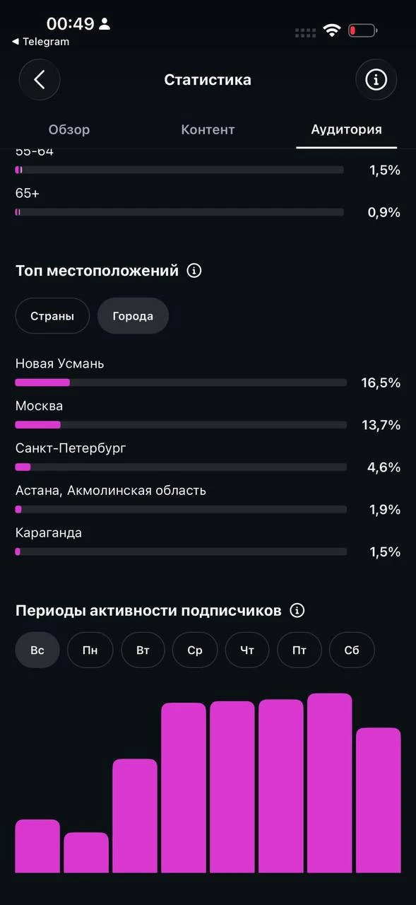 В общем, у меня тоже этот город в лидеры выбрался)