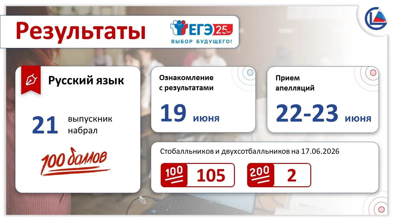 💯Русский язык на 100: результаты ЕГЭ по русскому языку выявили первых 200-балльников с...