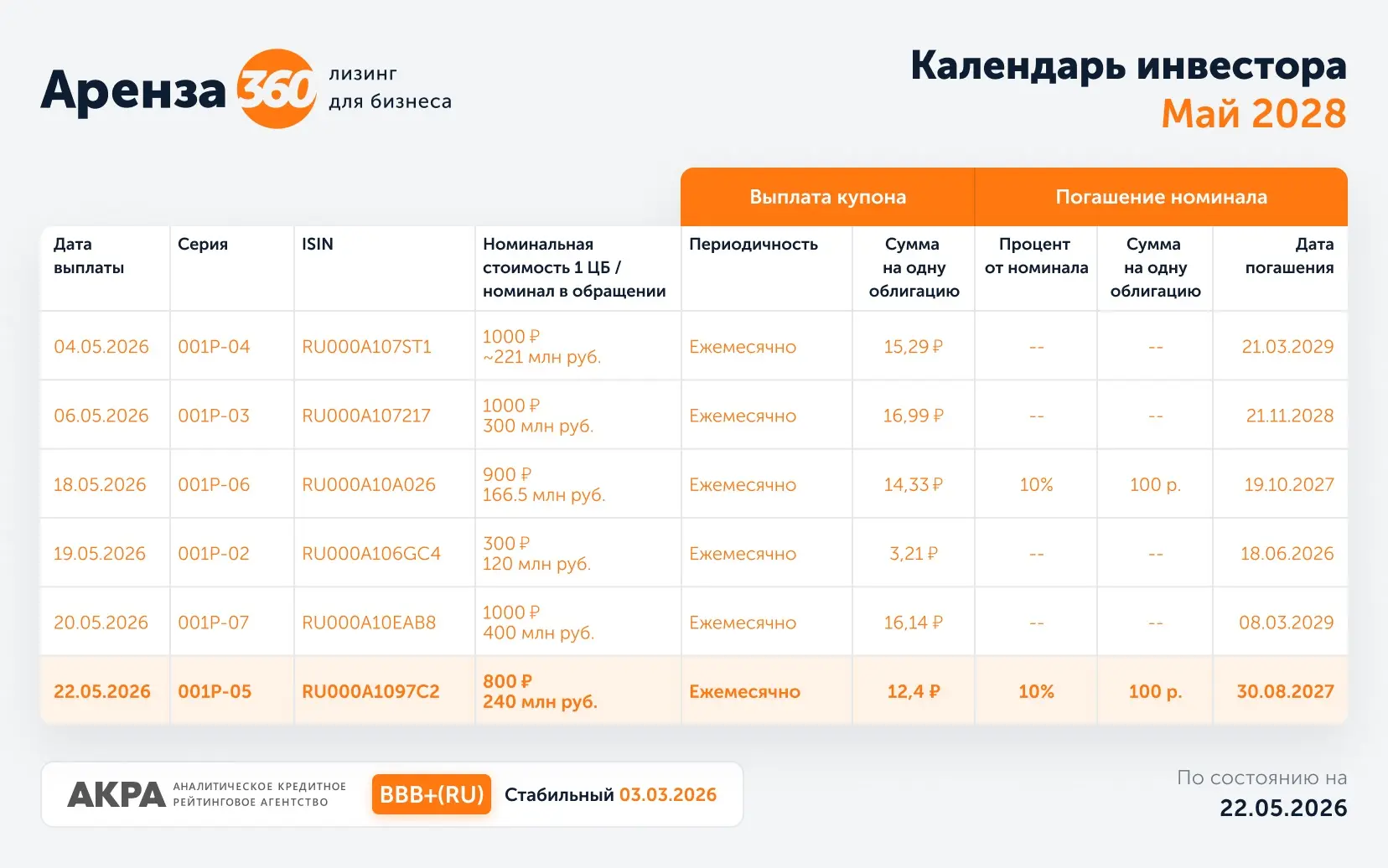 Новости инвесторам!
