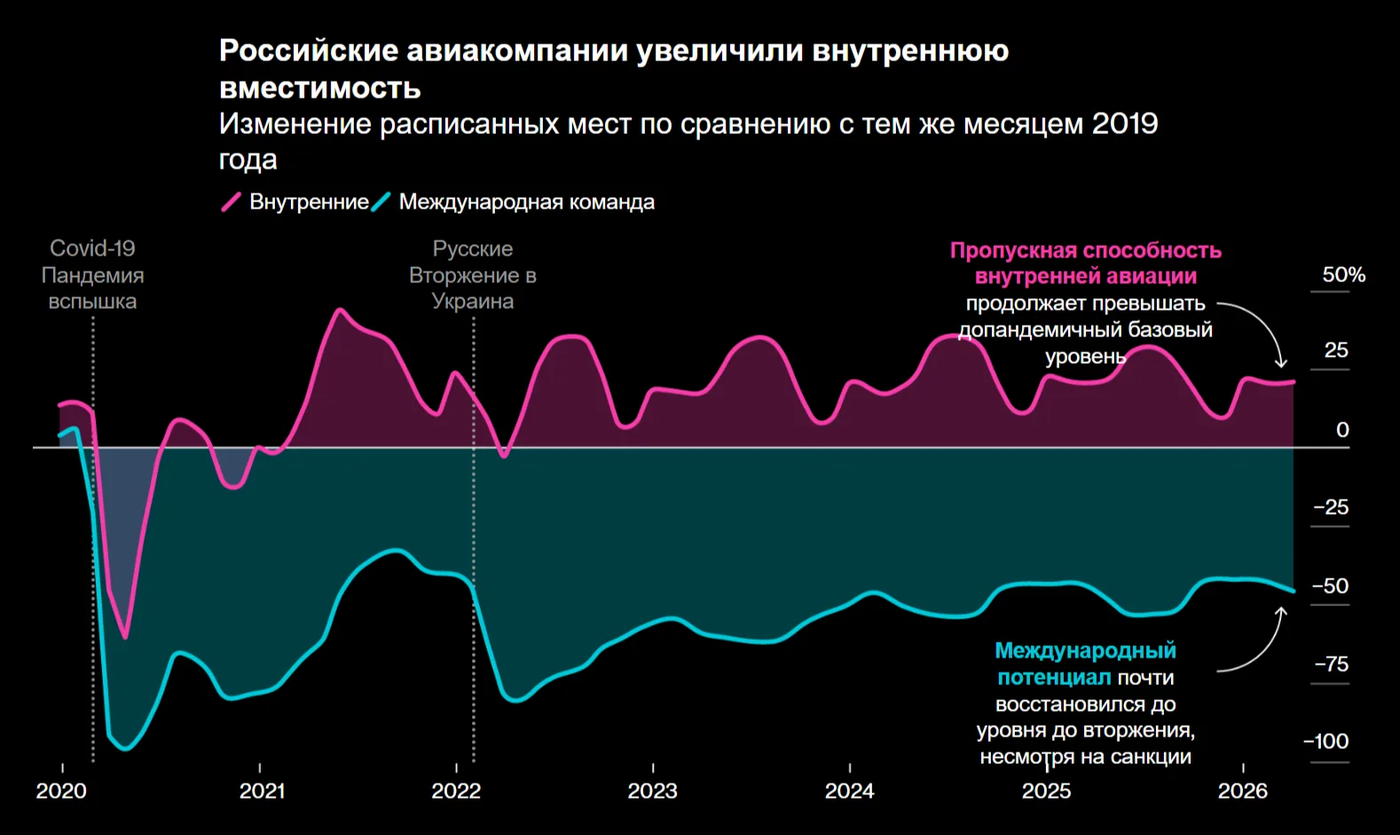 Bloomberg опубликовало большое расследование того, как российская гражданская авиация обходит санкци