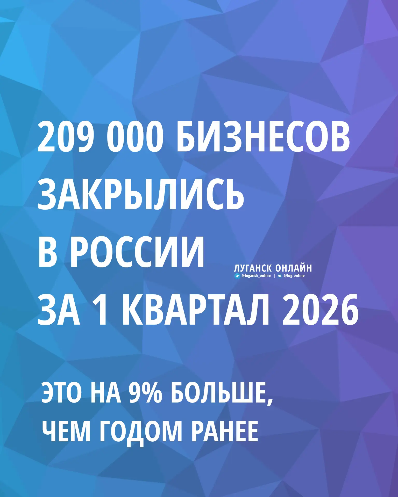 🕯 В 1-м квартале 2026 года в России закрылись 209 000 бизнесов (+9% к прошлому году).