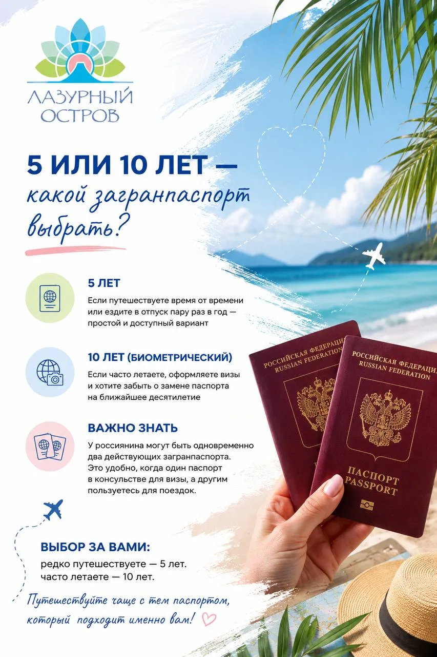 5 ИЛИ 10 ЛЕТ? РАЗБИРАЕМСЯ С ЗАГРАНПАСПОРТОМ ✈️
