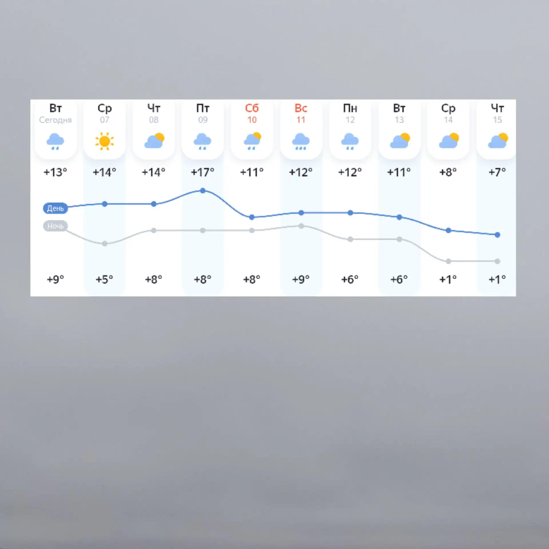 Теплое место наших краев в отлучке, везде +8.