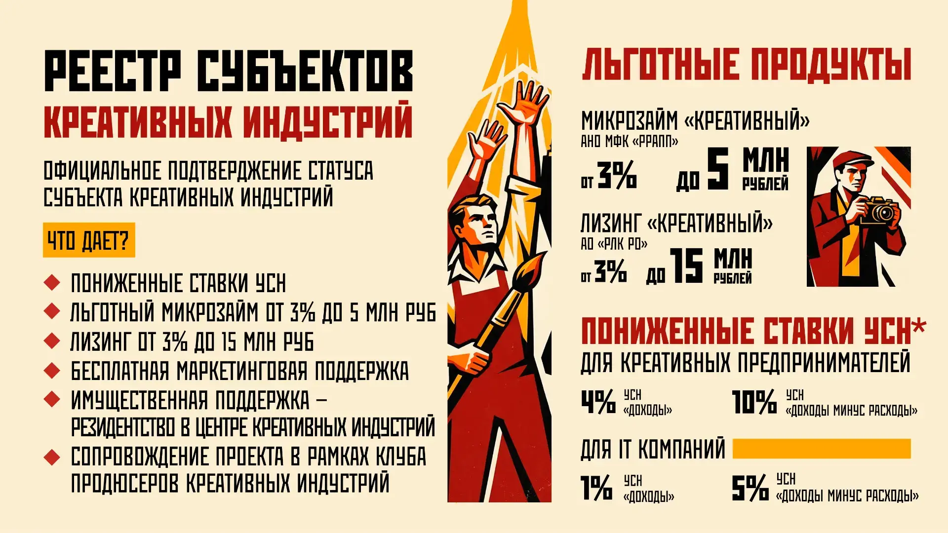 Реестр креативных индустрий Ростовской области: как получить поддержку и льготы
