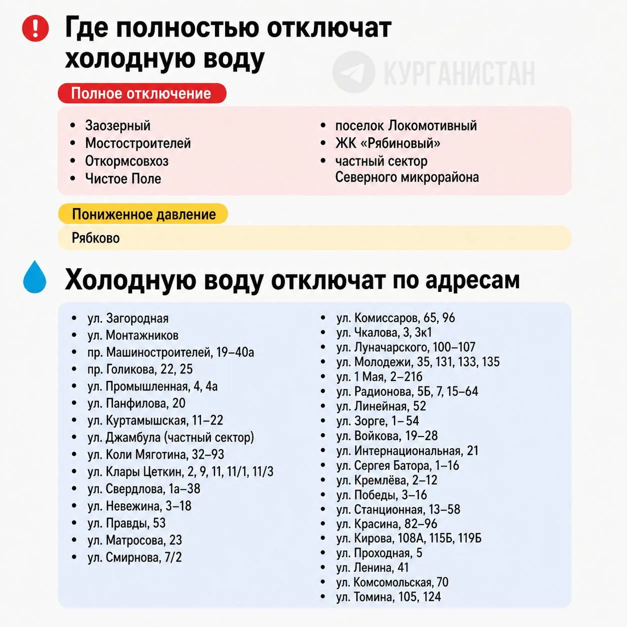 Медиа публикации