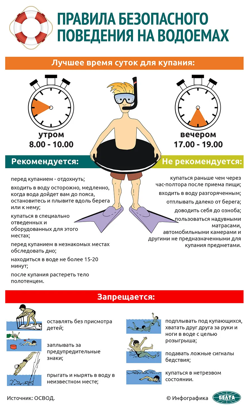 Безопасное лето: главные правила поведения на воде! 🌊

Уважаемые ребята и родители! Чтобы летний от