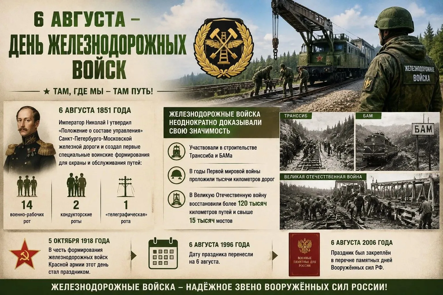 🚉День Железнодорожных войск отмечают 6 августа — эта дата связана с 1851 годом, когда ...