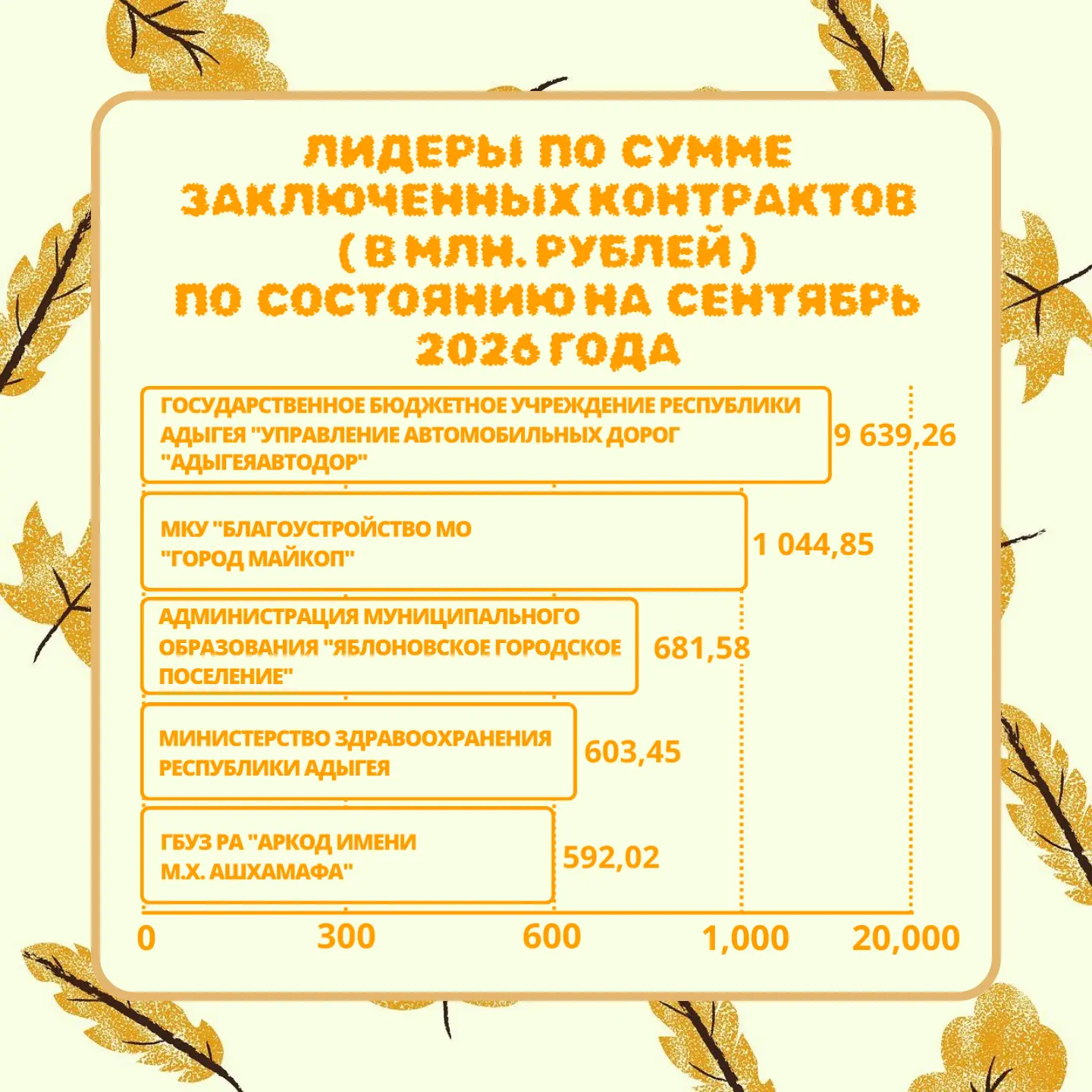 По данным Единой информационной системы в сфере закупок, по состоянию на сентябрь 2026 ...