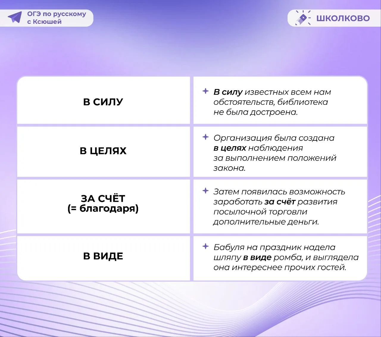 Теория по написанию производных предлогов 🌟  Первая часть посвящена их раздельному написанию 🍒  #зад