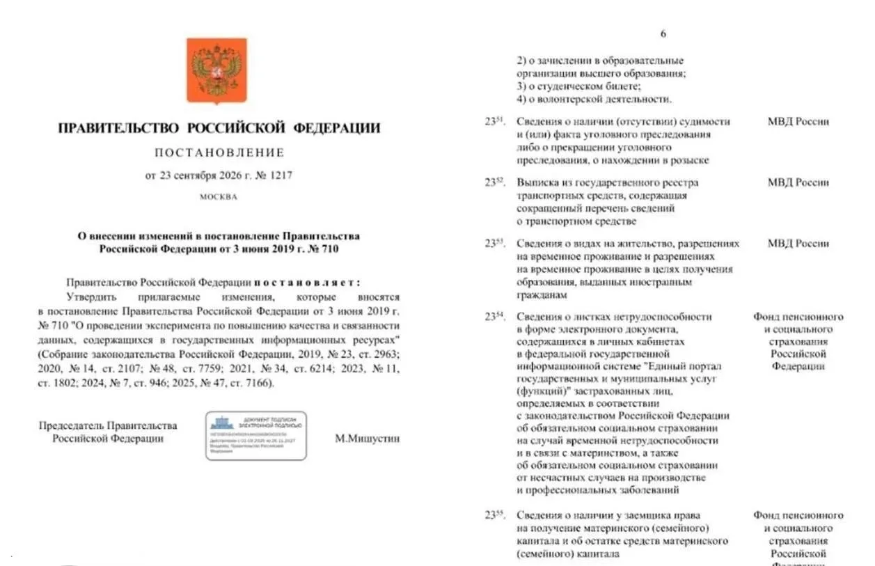 Данные об авто и образовании включили в цифровой профиль россиян