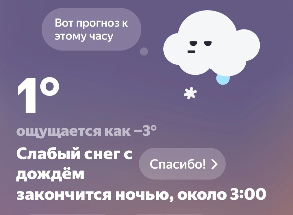 Погода в Кургане сейчас