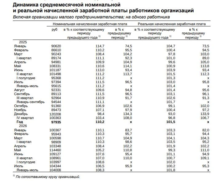 16,3 млрд рублей потратили жители Коми на коммунальные услуги за восемь месяцев
