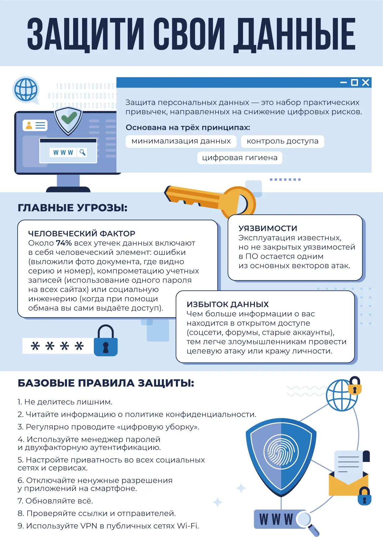 🛡️ Кибербезопасность: защити свои данные! 🛡️

Управляющий совет нашей школы запускает важную рубри