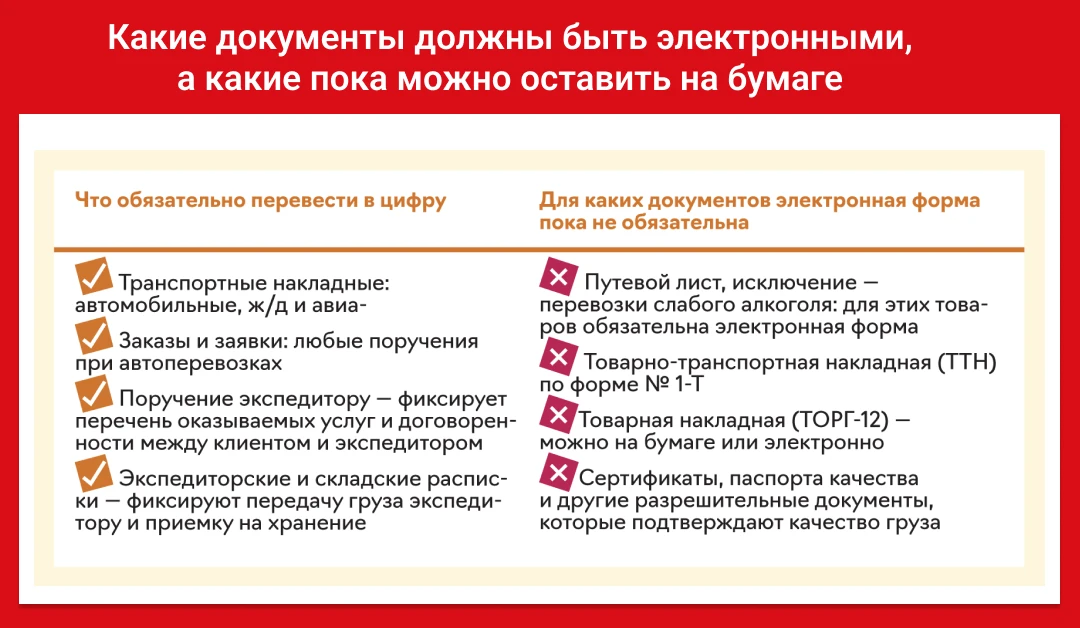 🖇Электронные транспортные накладные стали обязательными с 1 сентября

С 1 сентября 2026 года электр