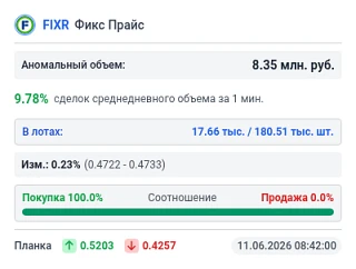 📊 Обнаружена аномалия!