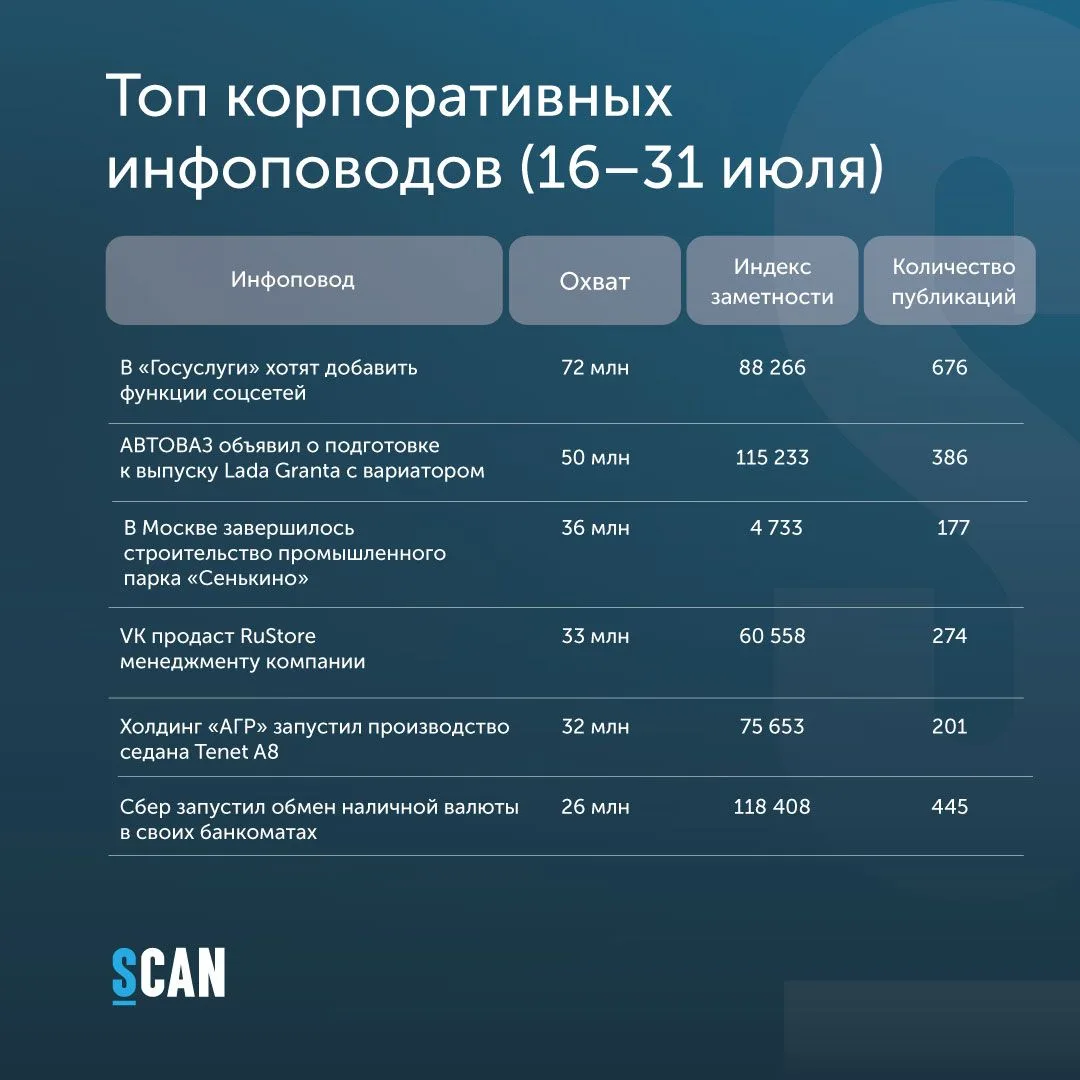 Медиа публикации