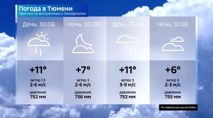 Вероятны заморозки