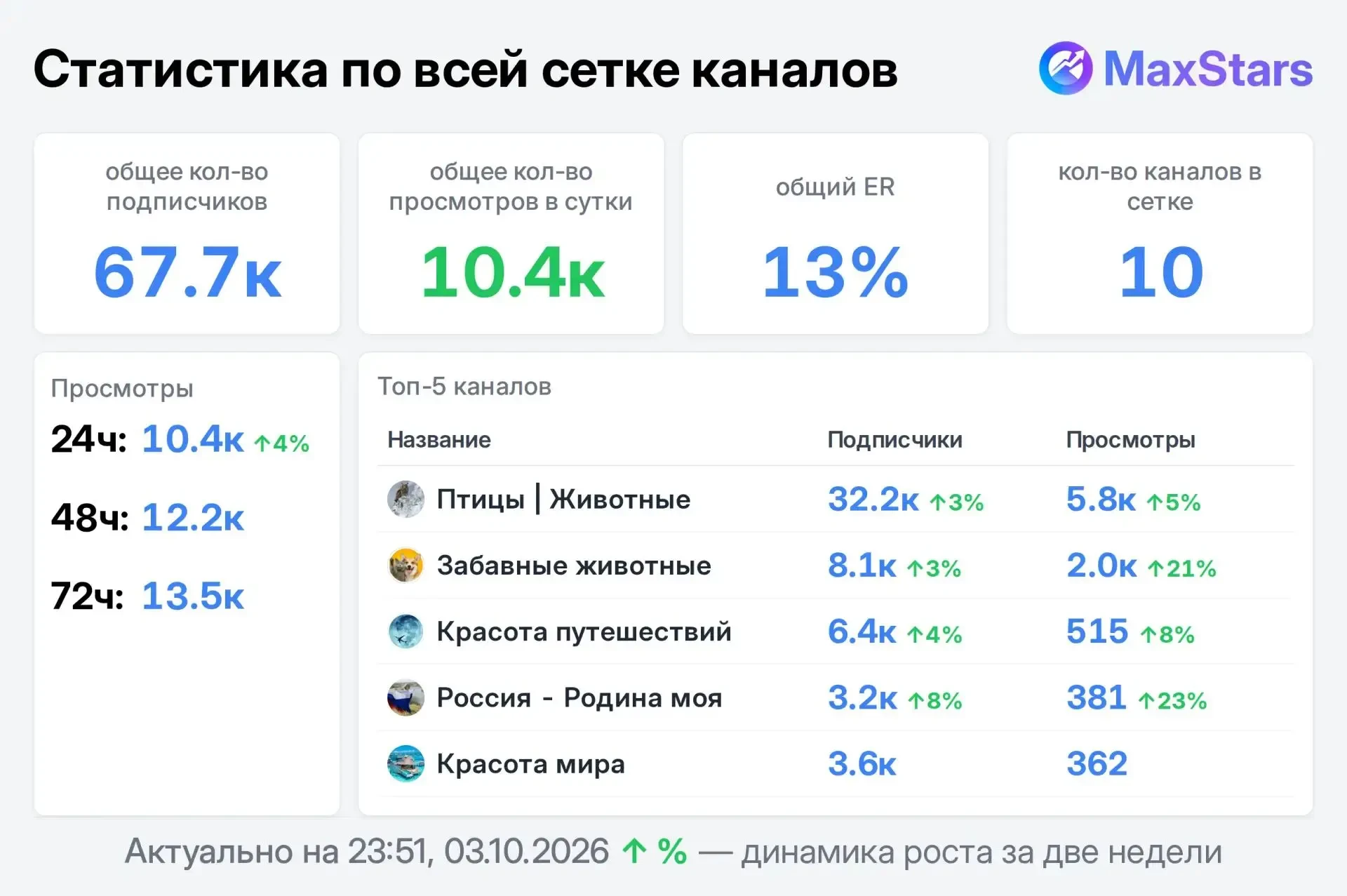 📣 Продаю