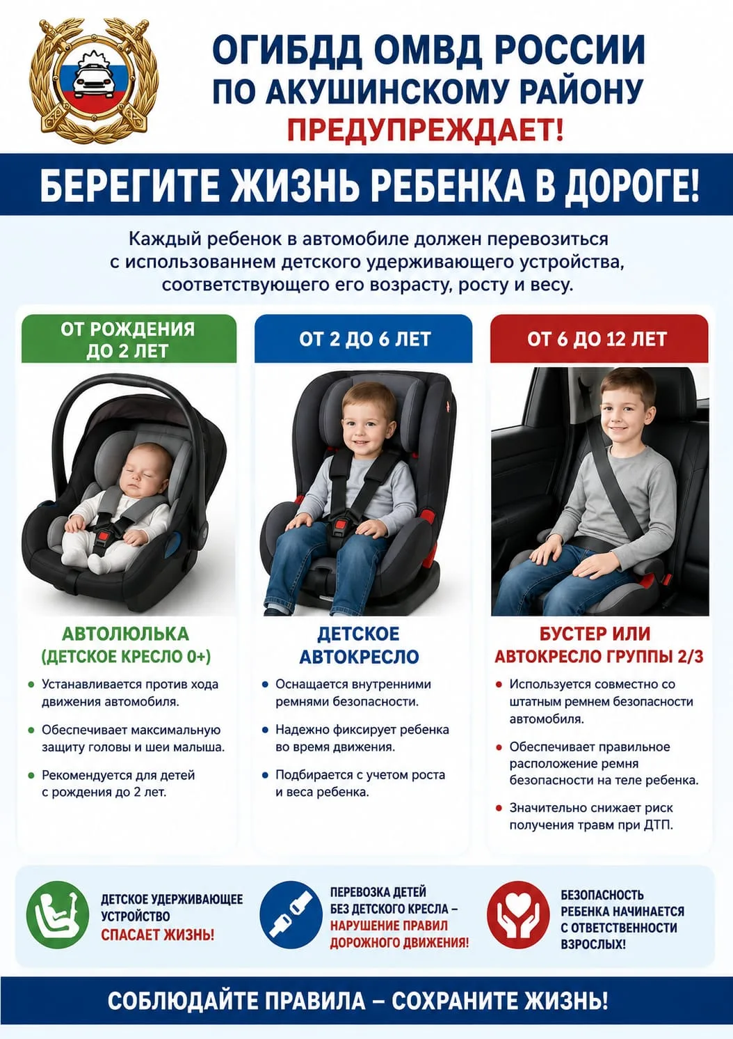 ОГИБДД ОМВД России по Акушинскому району предупреждает!

БЕРЕГИТЕ ЖИЗНЬ РЕБЕНКА В ДОРОГЕ!

Каждый ре