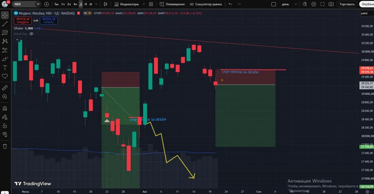 #NDX 🤏
