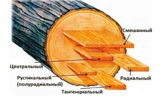 Виды распила - радиальный, тангенциальный