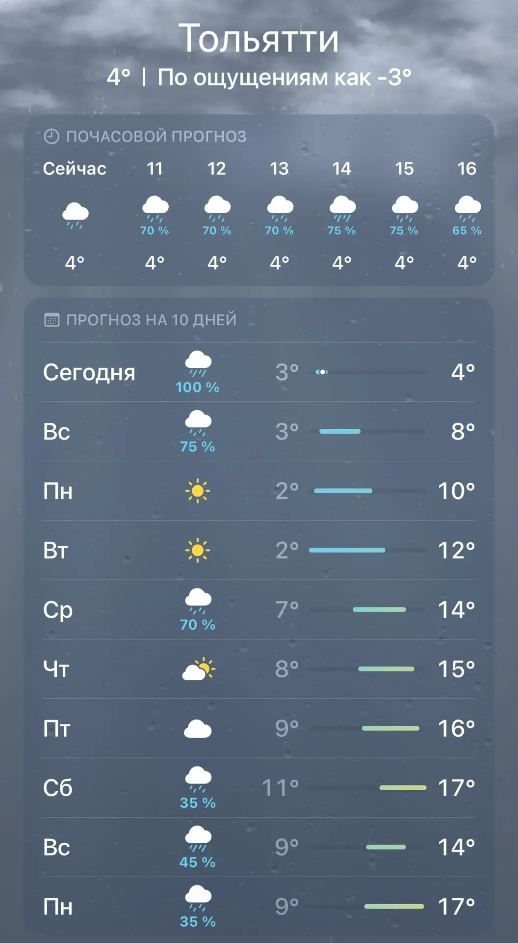 На следующей неделе холодный фронт отступит и в Тольятти вернется тепло , но не на долго .