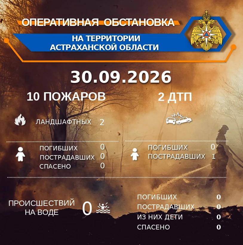 🚨 Оперативная обстановка на территории Астраханской области по состоянию на 00:00 30.0...
