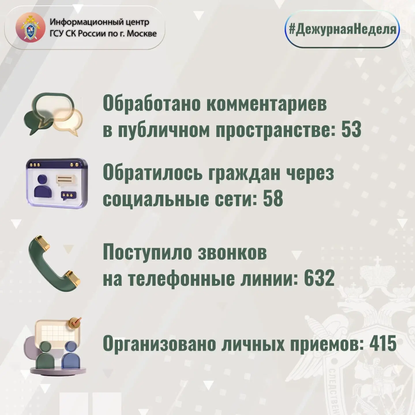 Информационный центр ГСУ СК России по г. Москве в рубрике #ДежурнаяНеделя подводит итог...