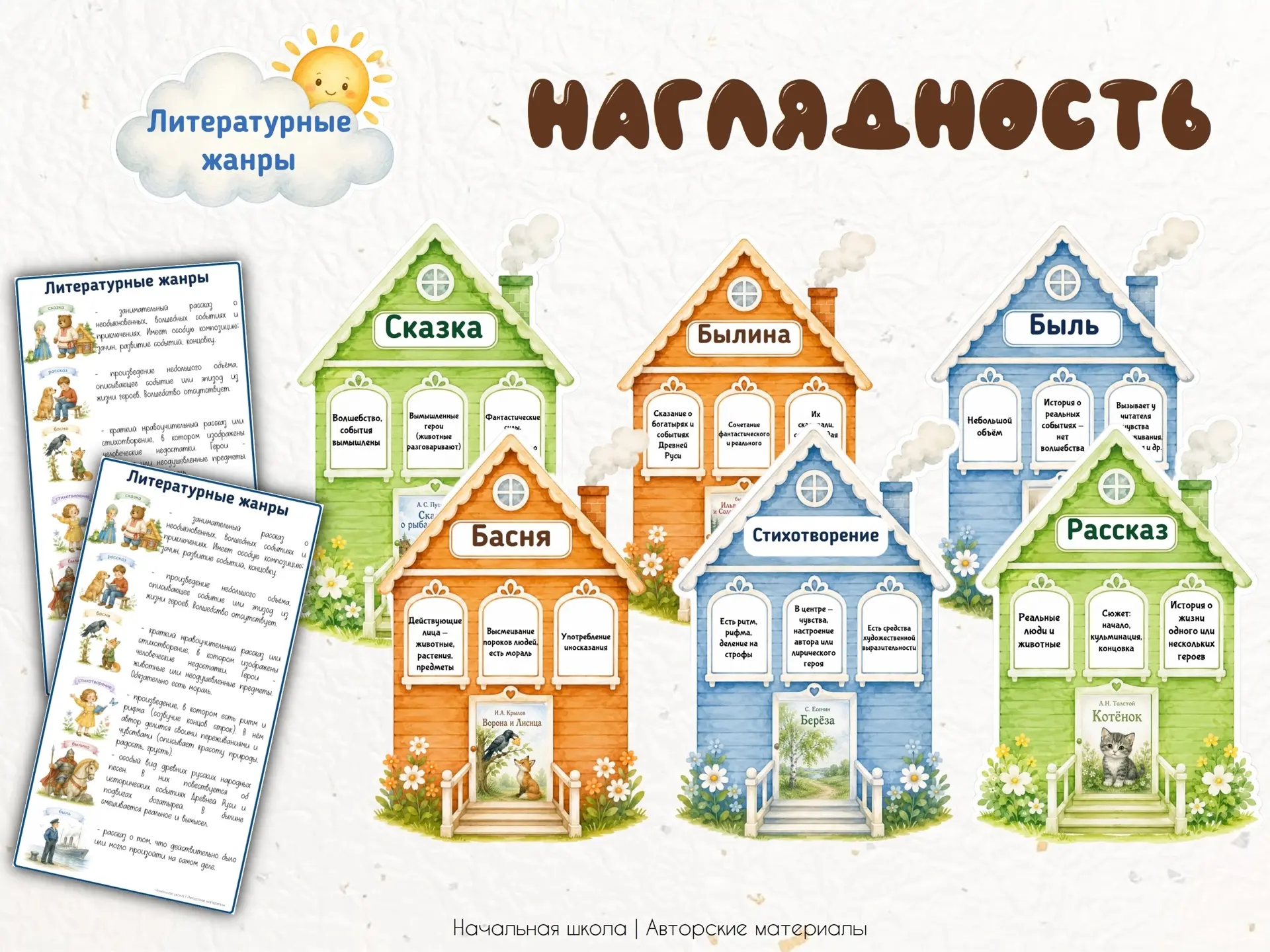 📖 Яркая наглядность для уроков литературного чтения — «Литературные жанры».
