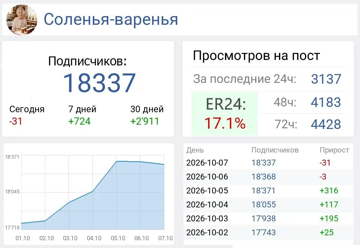 📣 Продаю