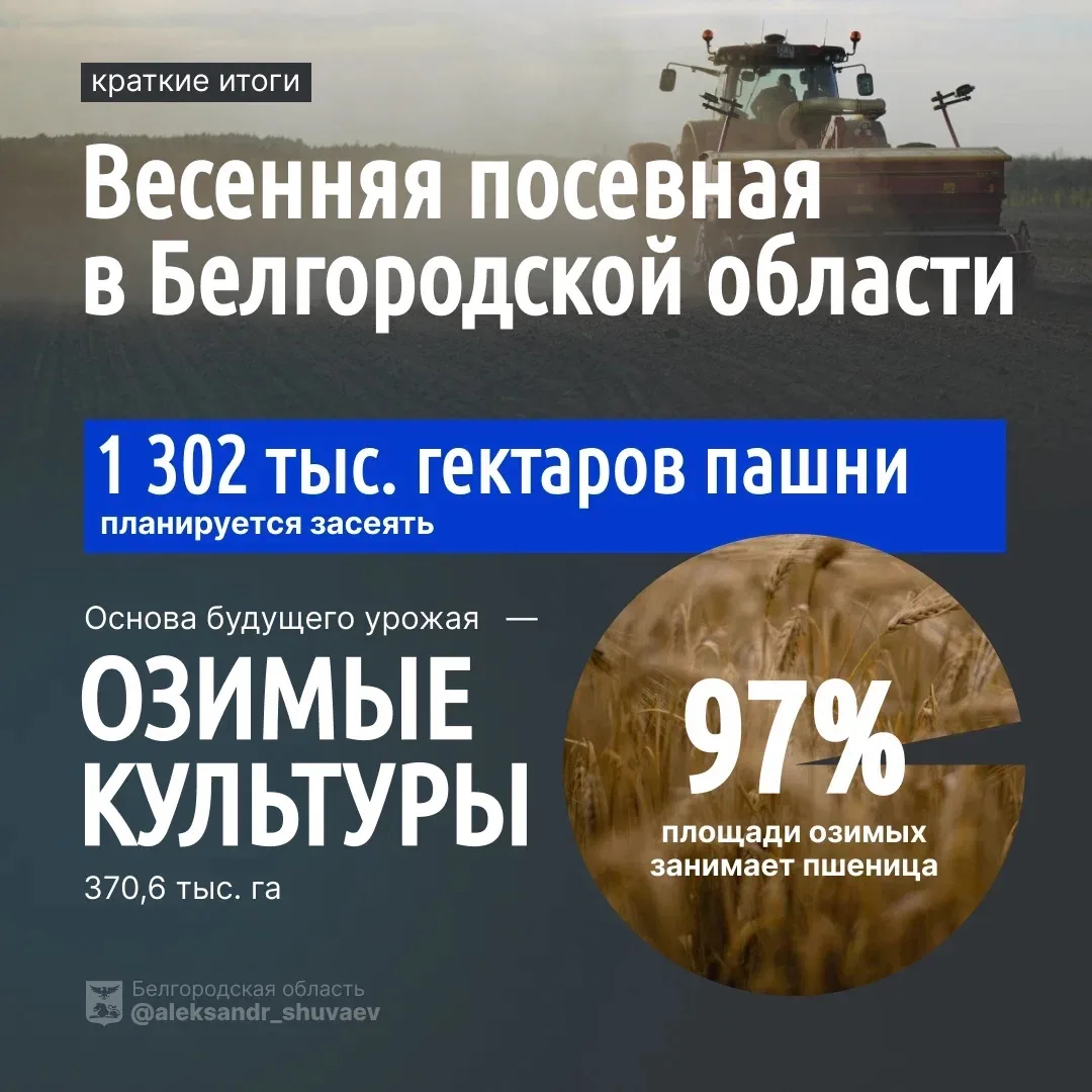 Дорогие друзья!
 
Завершаем весенний сев. Работа идёт в непростых условиях, но аграрии справляются с