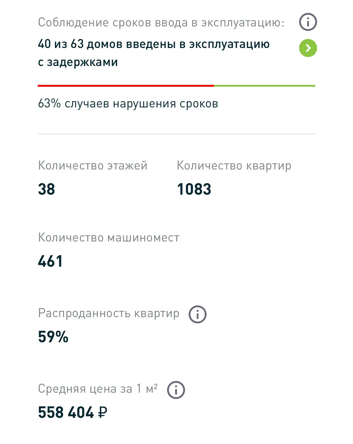 Все как обычно… хотела записать вам видео, где я вся такая красивая и после Индии одухо...