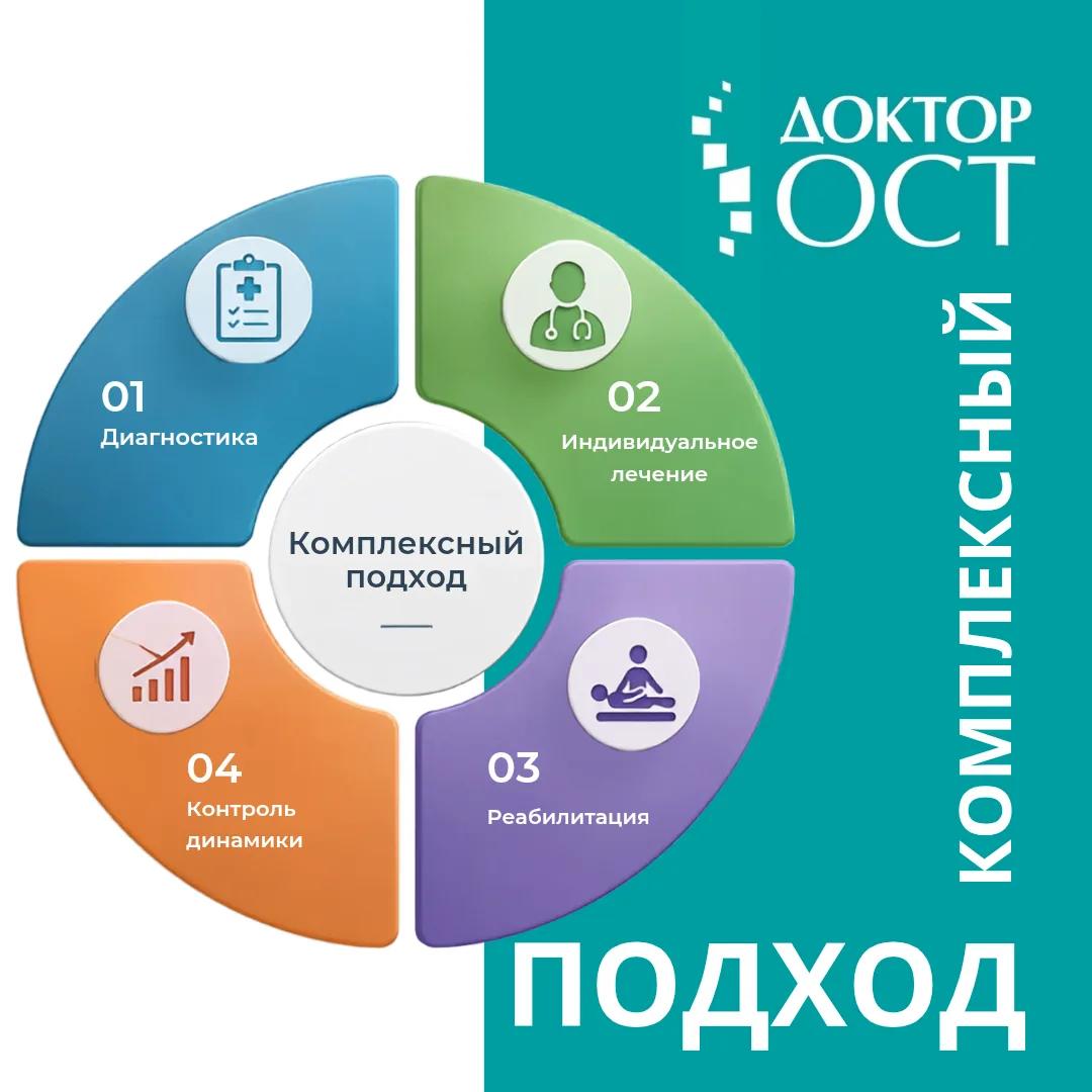 Комплексный подход в «Доктор Ост»: лечим не только симптом.