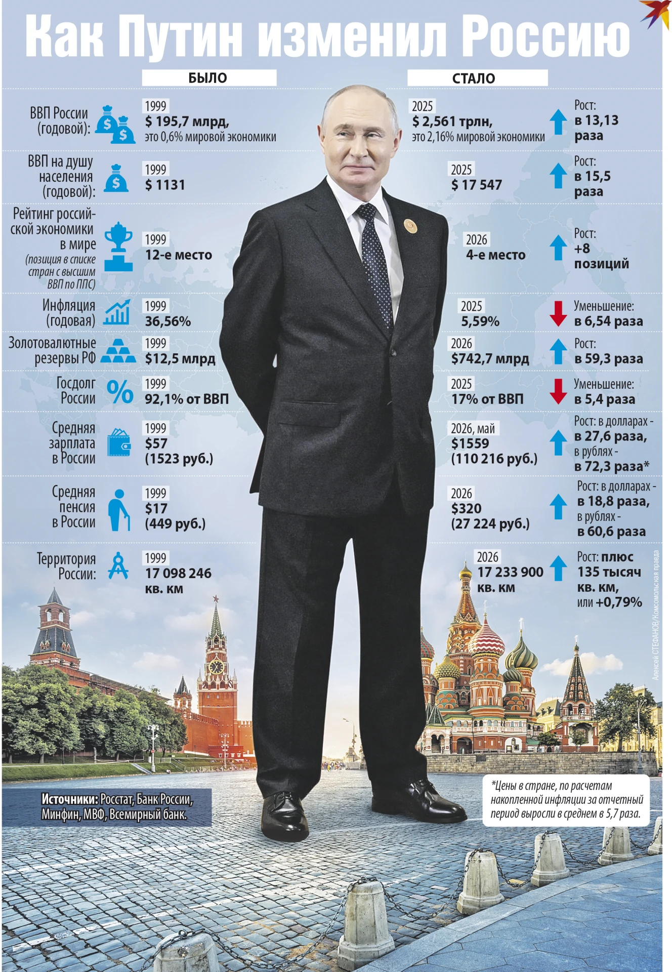 Сегодня по случаю дня рождения в адрес Владимира Путина поступили поздравительные посла...
