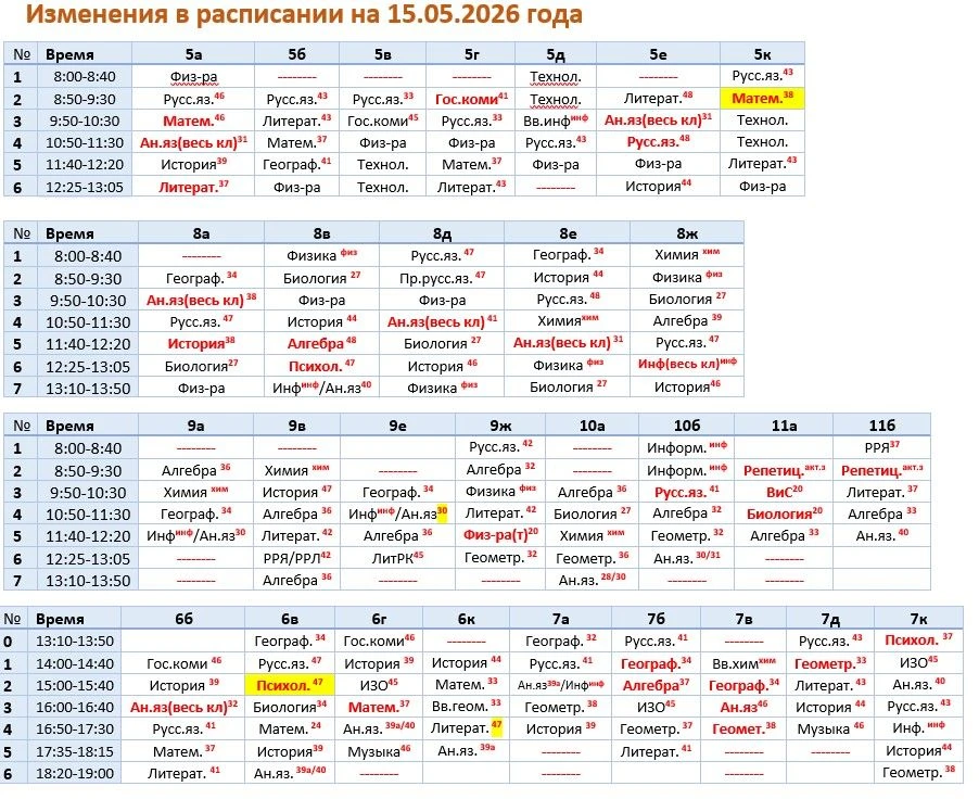 Новые изменения на 15.05