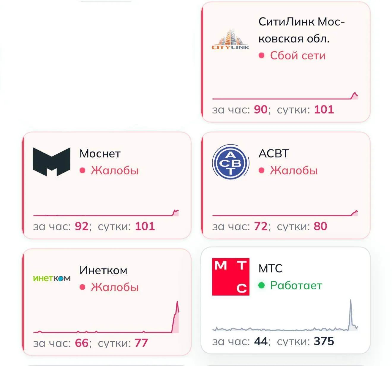 Жители Подмосковья пожаловались на ограничения домашнего интернета: у ряда провайдеров ...