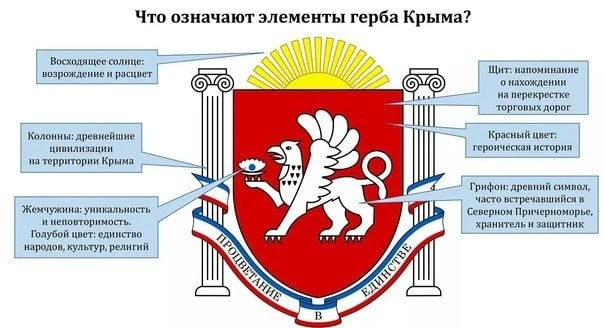 Что "зашифровано" на гербе Крыма.