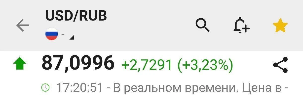 📈 Доллар поднялся до 87 рублей.