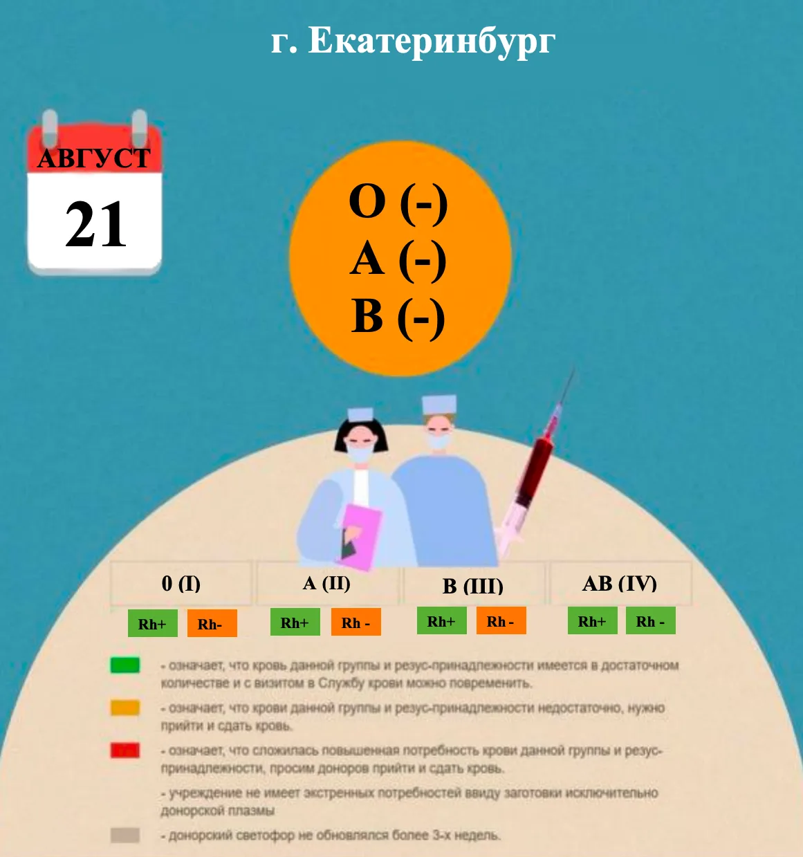 ДОНОРСКИЙ СВЕТОФОР на 21.08.2026