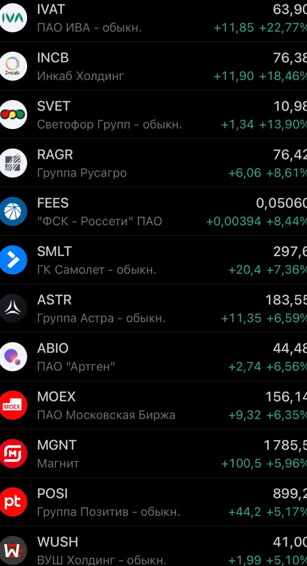Пятый день альтсезона — начала взлетать всратая айтишка, как вчера и говорил.

Из интересного, ВТБ з